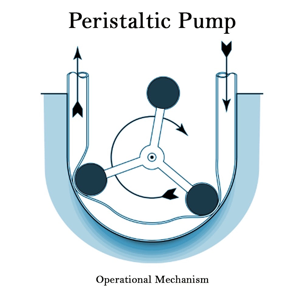 peristaltic pump head and parts