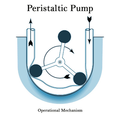 Peristaltic Pump Head & Parts Guide