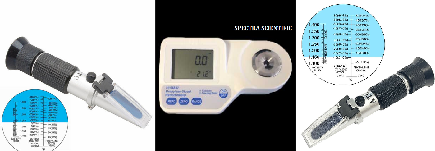 Propylene Glycol Refractometers